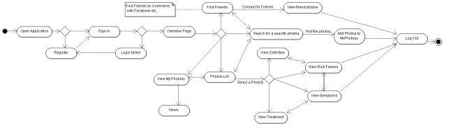 collaborationdiagram