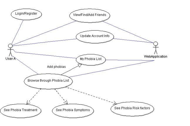 UseCase Diagram.png
